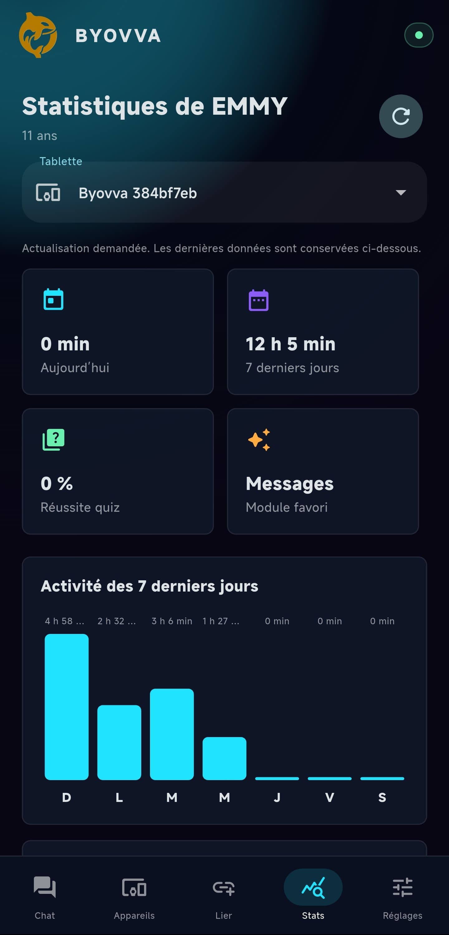 Statistiques d'apprentissage de l'enfant dans l'application parent